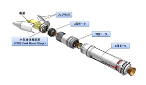 (C) JAXA：イプシロンSロケットのイメージ