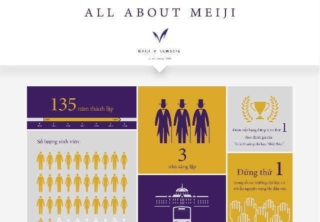 (C) ALL ABOUT MEIJI