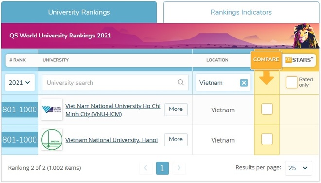 (C) QS Top Universities