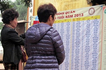 (C)Lao Dong, 運勢の一覧表