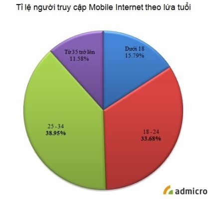 （Ｃ）admicro