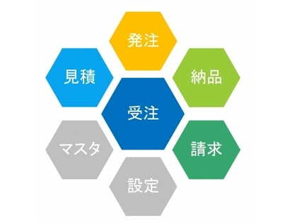 (C) アイクラフトJPN・ベトナム