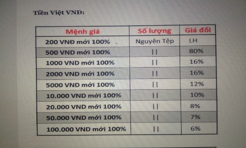 (C) VNexpress