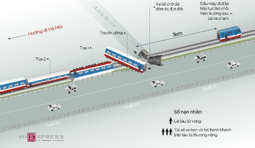 (C) vnexpress 脱線した車両
