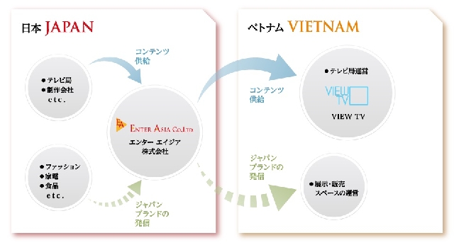 (C) enterasia