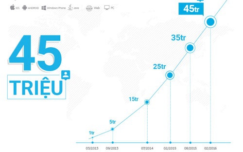 (C) vneconomy