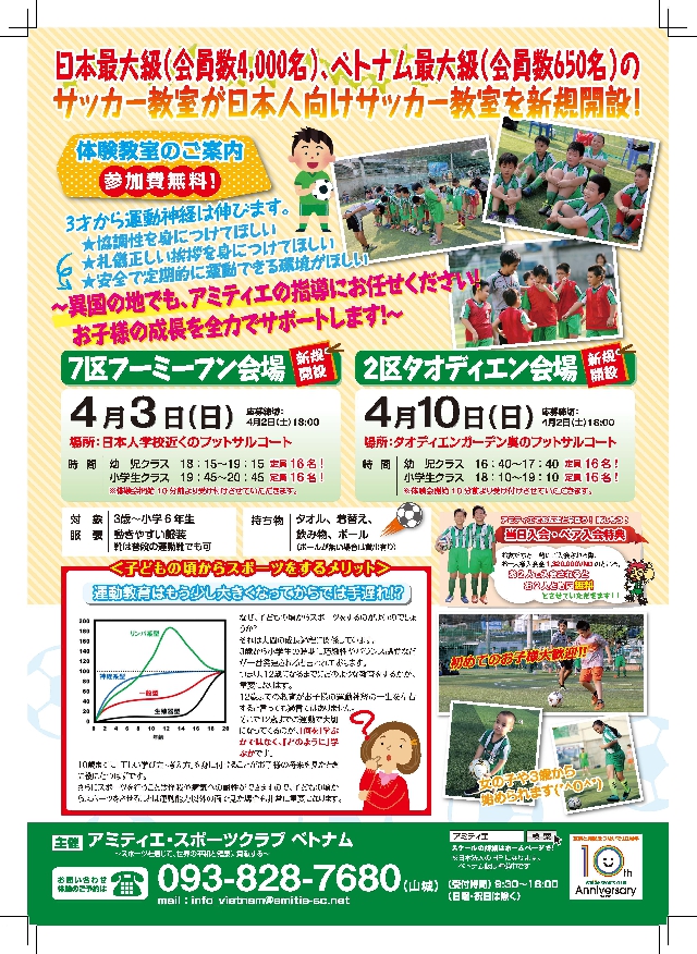 (C) アミティエSC