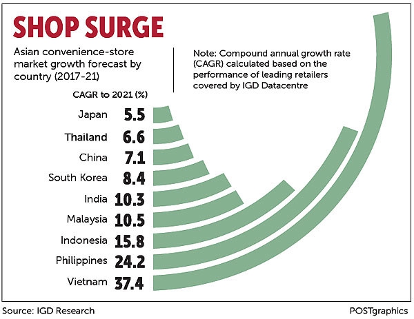 (C)Bizlive,IGD Research