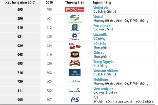 (C) thesaigontimes