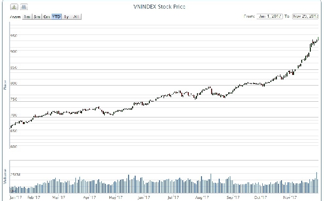 (C) VNダイレクト証券