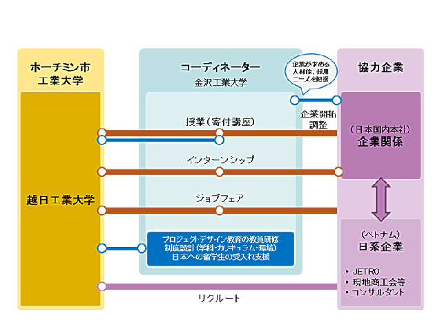 (C) ベルシステム24