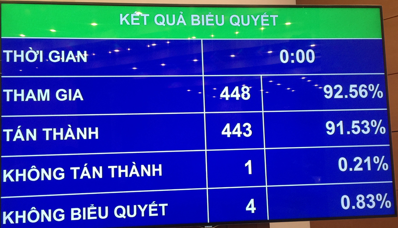 (C)　VOV