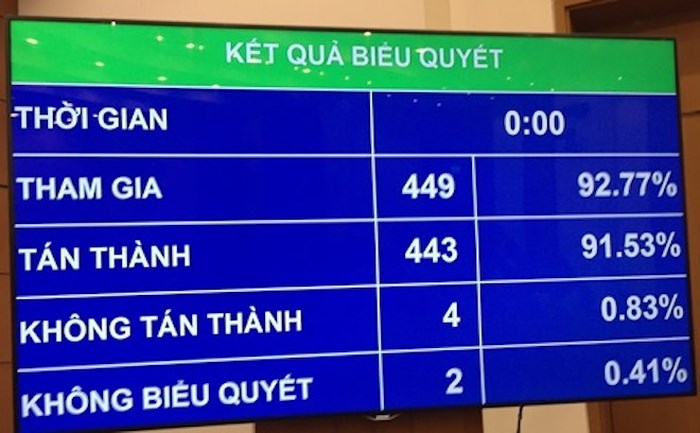 (C) anninhthudo