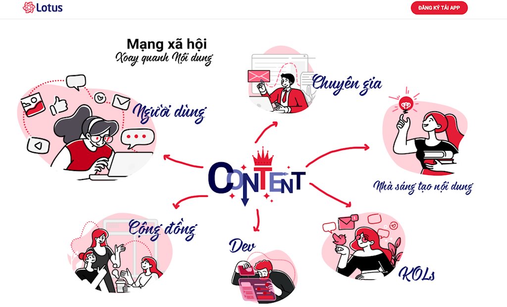 (C) ictnews.vn