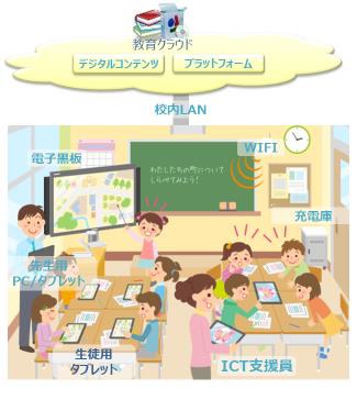 (C) NTTベトナム