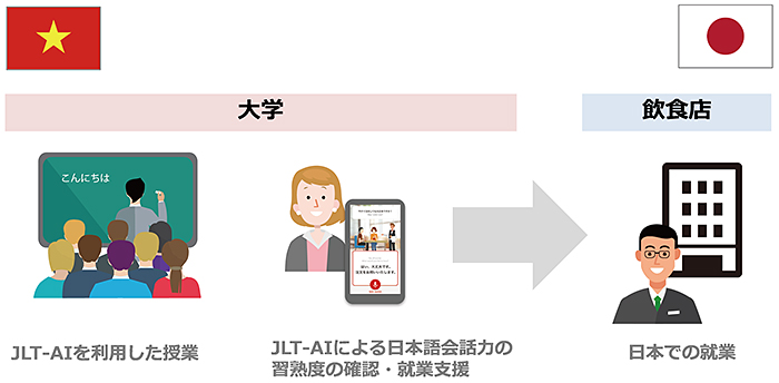 (C) NTTドコモ