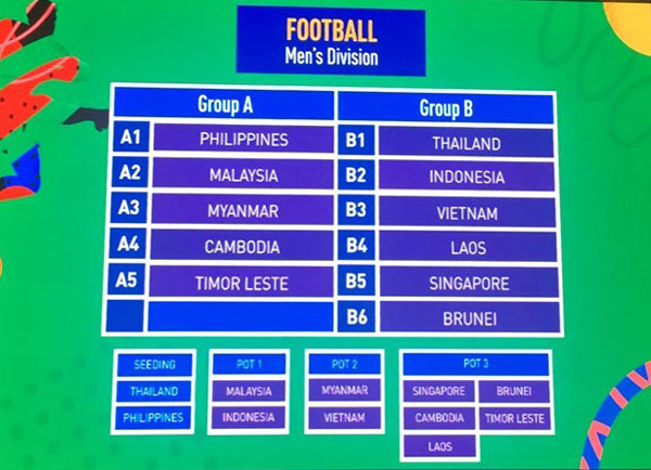 Sea Games 19 サッカーベトナム代表は男女ともに宿敵タイと同組に スポーツ Vietjoベトナムニュース Sea Games 19 サッカーベトナム代表は男女ともに宿敵タイと同組に スポーツ Vietjoベトナムニュース
