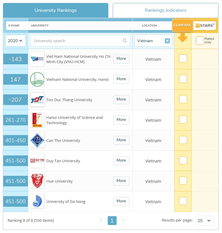 (C) QS Asia University Rankings, スクリーンショット
