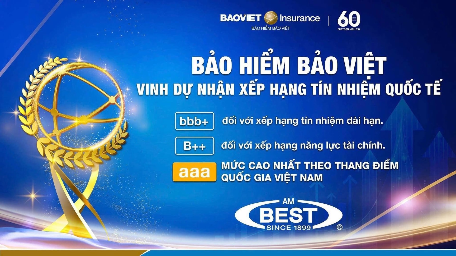 (C) Vietnambiz