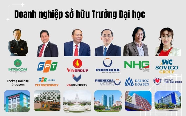 (C) Markettimes