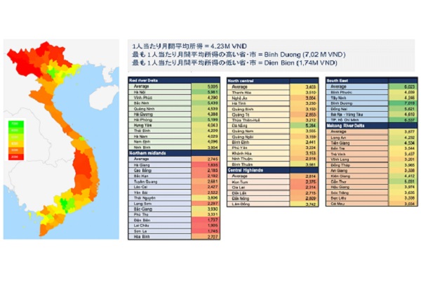 ウクライナ 平均 月収
