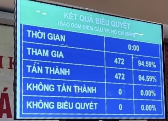 (C) baochinhphu