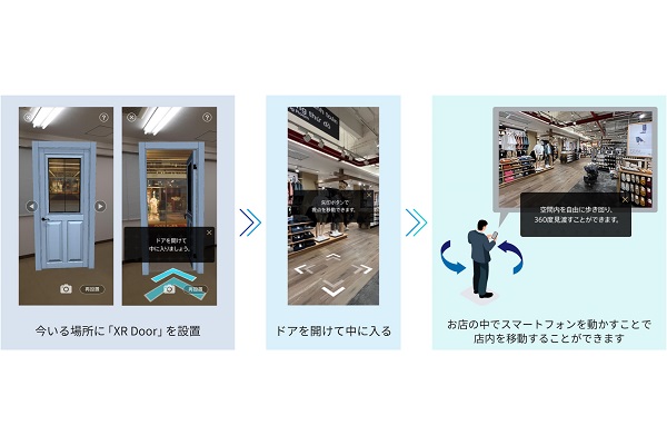 (C) KDDI
