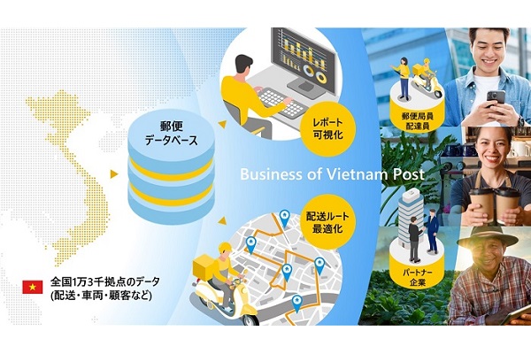(C) 日立製作所