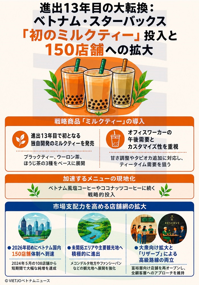 米スタバ、ベトナムでミルクティー発売 タピオカ追加も [経済