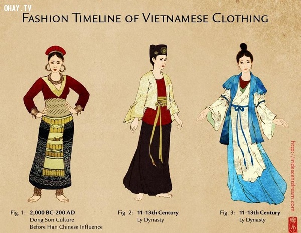 ベトナム女性を美しく飾る アオザイ その歴史と変遷 特集 Vietjoベトナムニュース