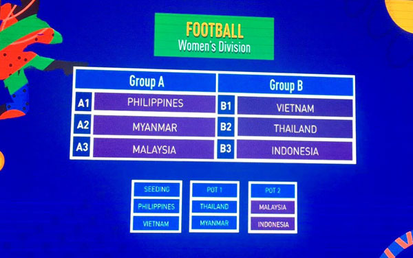 Sea Games 19 サッカーベトナム代表は男女ともに宿敵タイと同組に スポーツ Vietjoベトナムニュース Sea Games 19 サッカーベトナム代表は男女ともに宿敵タイと同組に スポーツ Vietjoベトナムニュース