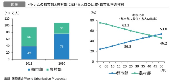 第24回 ベトナムの廃棄物処理市場 ゴミ問題に潜む新たな金脈 前編 未来を創るベトナムビジネス コラム Vietjoベトナムニュース