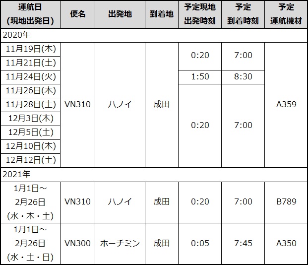 航空 運休 ベトナム