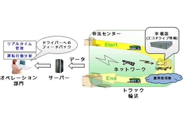 (C) 日本通運